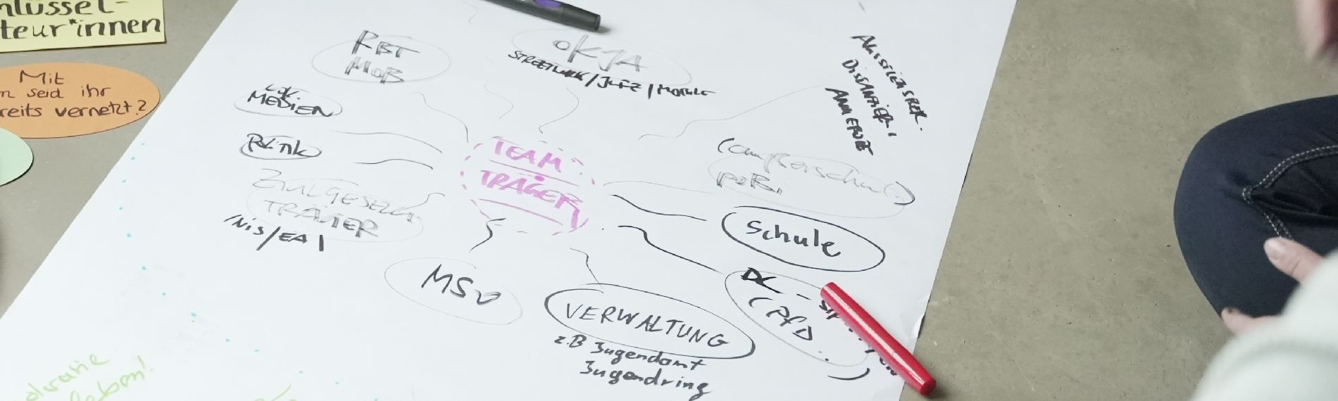 Flipchart zu eigenem Netzwerk